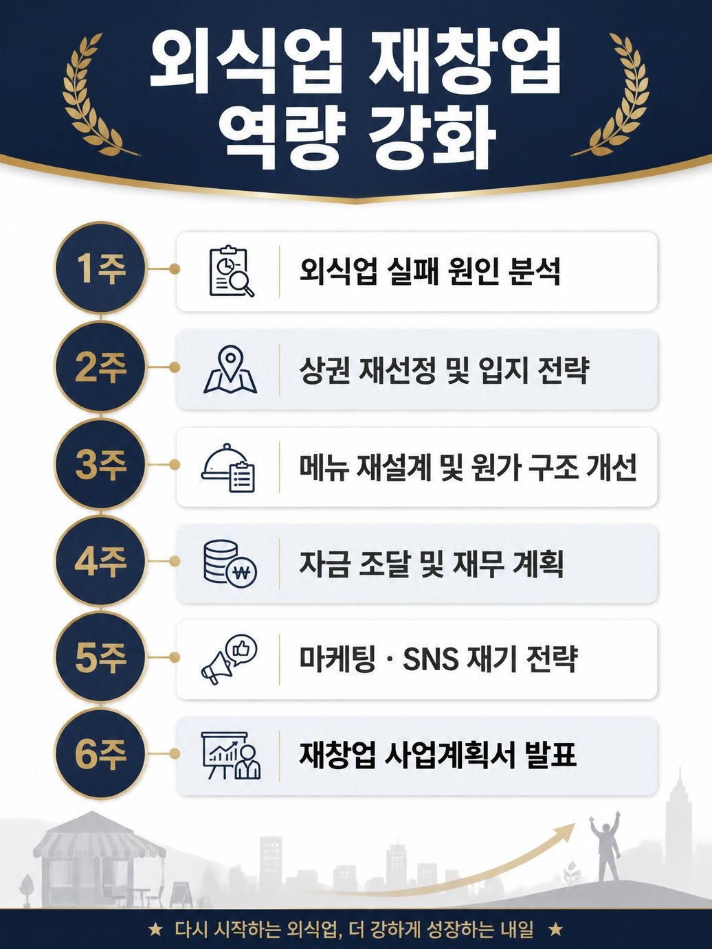 사용자 등록이미지